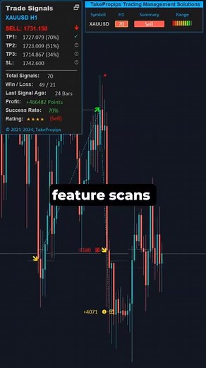 Receive AI trading robot for free ✔️ Intelligent trading strategy ✔️AI accuracy reaches 97.5% ✔️Personalized tips and advice ✔️Regular market updates ✔️How to use and implement stop loss to reduce losses ✔️ When to buy and when to sell for profit ✔️How to read charts and indicators and use them for trading ✔️The best asset portfolio allocation in 2025 ✔️ Direct Q&A with our experts 👇For more details, please contact | Automated AI Trading 86