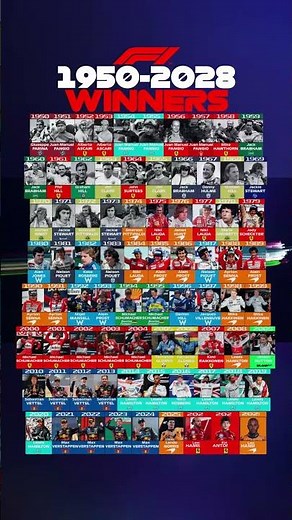 F1 1950-2028 Season Winners