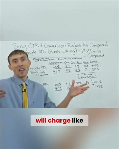 Google Ads vs Bing Ads: Who Wins? 🏆