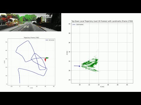 KITTI_Iyer_Letford_Ganguli_Kim