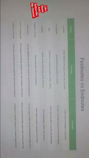 Difference between Footnotes and Endnotes ll LIS notes