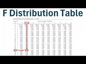How to Read the F Distribution Table (Used in ANOVA)