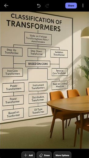 Classification of Transformers?