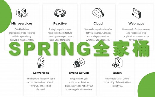 耗费2000余小时开发录制，B站终于有一套spring全家桶从零基础到精通的教程全集了！