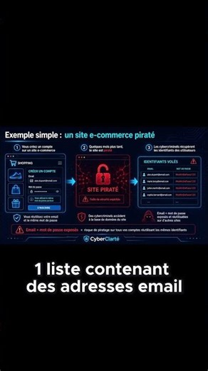 Credential stuffing : la technique des hackers expliquée