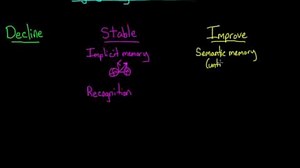 Aging and cognitive abilities