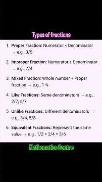 Important Maths Notes