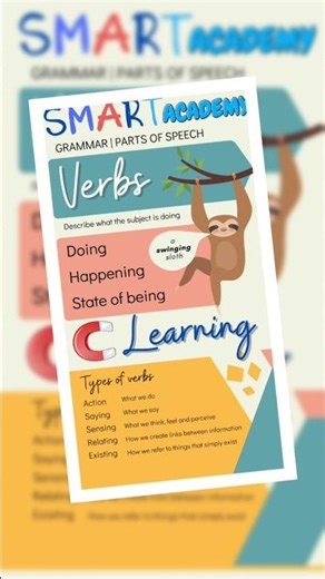 Verb | Grammar | parts of speech