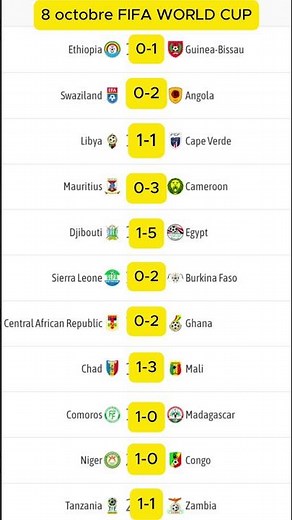 pronostic score exact FIFA WORLD CUP CAF #short #predictions #Worldcup