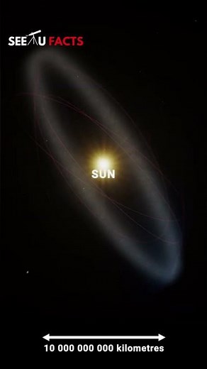 From a Tiny Ship to the Edge of the Universe 🌌 | Mind-Blowing Space Zoom Out #SpaceZoomOut