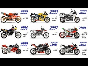 Aprilia Motorcycle Evolution 1990-2020