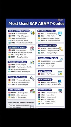 Top SAP ABAP T-Codes You Should Know 💻SAP ABAP Important T-Codes for Freshers 🔥#sapabap #short #yt💯