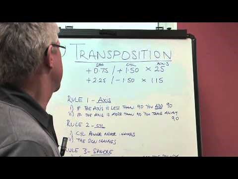 Transposing Toric Prescriptions