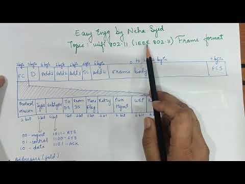 WiFi 802.11(IEEE 802.11) Frame Format
