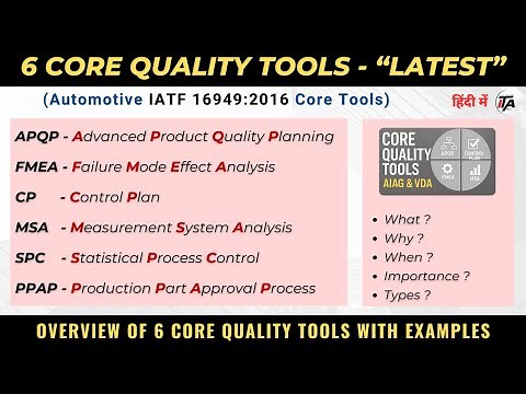 What is 6 Core Quality Tools I APQP, Control Plan, FMEA, MSA, SPC, PPAP | Importance & Benefits