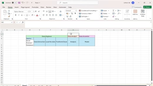 2. 02 What is Microsoft Fabric