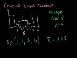 Central Limit Theorem (Bangla)