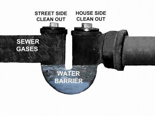 A House Sewer Trap Explained: A Complete Tutorial