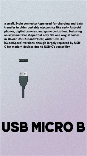 What is USB Micro B? #audio #computer #diy #help #music #producer #tech #tutorial #usb #video