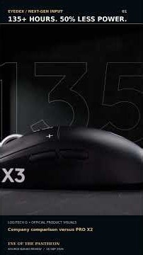 This Mouse Has No Traditional Click Switch | Logitech PRO X3 SUPERSTRIKE | EYEDEX