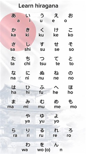 Learn All Hiragana in 5 Minutes | Japanese Alphabet with Romaji #languagelearning #hiragana
