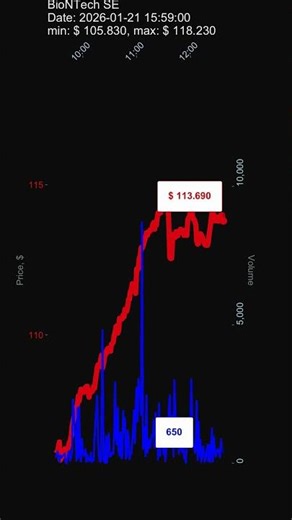 BNTX, BioNTech SE, 2026-01-21, stock prices dynamics, stock of the day
