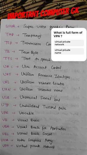 Important Computer Full Forms for Exams | Quick Computer GK #Shorts