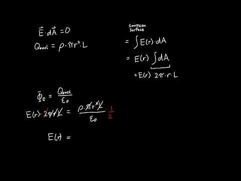 The Electric Field of an Infinite Cylinder