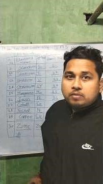 Elements 21to 30 Atomic no,atomic mass ,valency and exist state chemistry tricker #shortsfeed #short