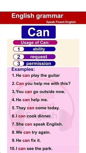 Master English Grammar Easily Learn How to Use “CAN” in Everyday English