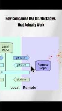 How Companies Use Git: Workflows That Actually Work