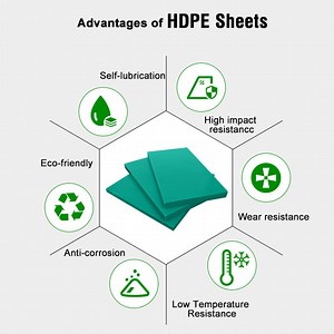 [Hot Item] Orange UHMW Sheet Yellow UHMW Sheet Best UHMWPE Plates