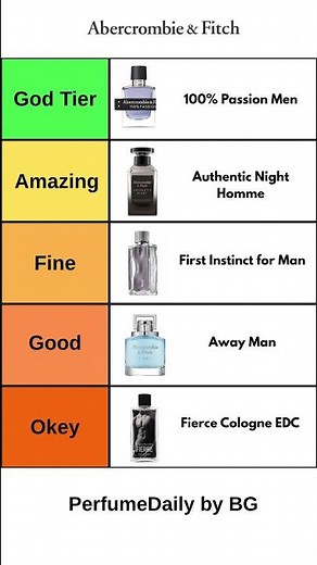 Best of Abercrombie & Fitch | Fragrances Ranked #AbercrombieAndFitch #Abercrombie #Fierce #perfume
