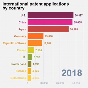 5.7K views · 162 reactions | Who is the top filer of international...
