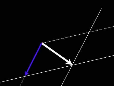 Décomposition d'une force