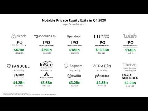Understanding Private Equity Exit Strategies