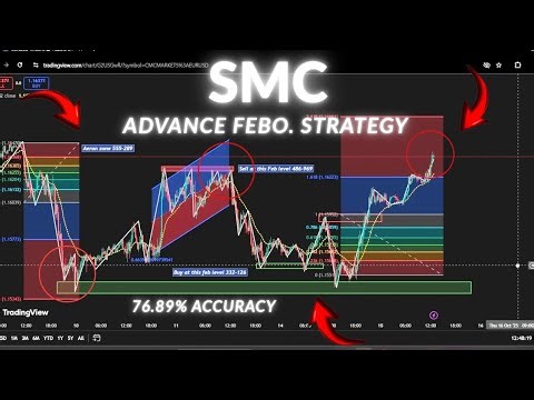 Full course on SMC febonaci advance Scalping strategy by Archer scalping live