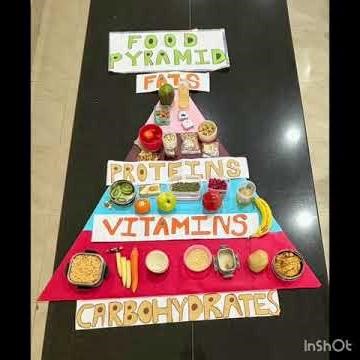 Grade IV Activity FOOD PYRAMID