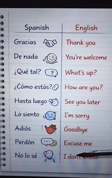 #aprenderinglis #inglisfacil | ingles