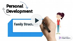 Lesson 9- Family Structures and Legacies | Created using Powtoon - The Visual Communication Platform