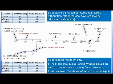 Steam Desuperheater Simulation