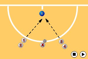 Mark and rebound Shooting - Netball Drills, Netball | Sportplan