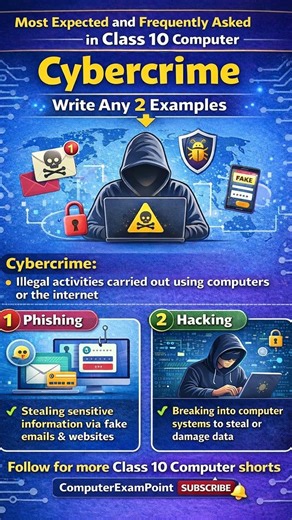 Cybercrime – Most Expected Question for Class 10 Computer