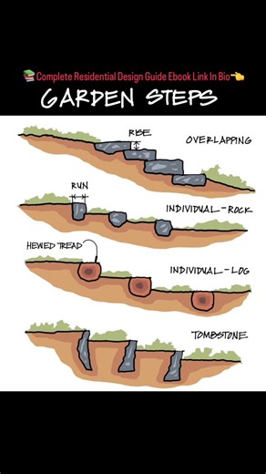 Architecture | Interior Designing on Instagram: "GARDEN STEPS Complete Residential Design Guide Ebook Link In Bio"