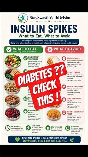 Insulin Spikes Explained | What to Eat & What to Avoid | Control Blood Sugar Naturally
