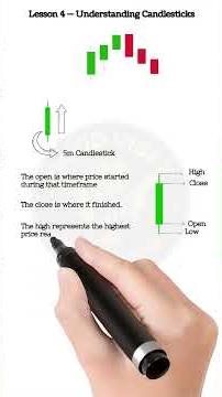 Lessons 4 - How to READ Candlestick Charts (CANDLESTICKS)