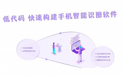 手把手教你构建手机智能识图软件系统