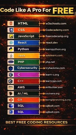 Code Like a Pro ✌️