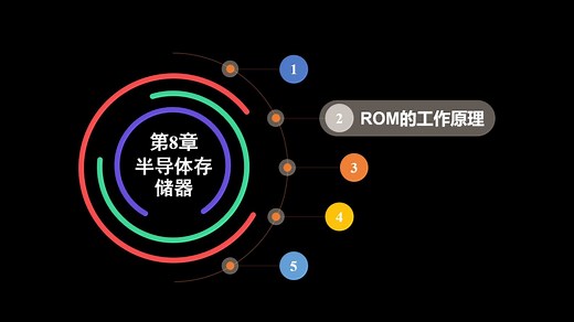 《数字电子技术》下集55-ROM的工作原理
