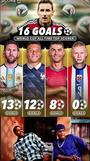 Will anyone overtake miroslav klose as the world cup all-time top scorer next summer?🤔 #worldcup